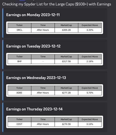 Upcoming Earnings Calendar for Strategic IV Flush Trading