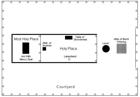 Sda Sanctuary Diagram