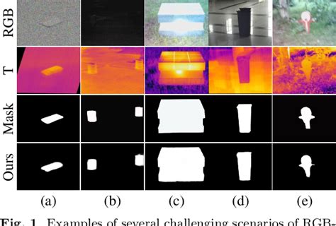 Interactive Context Aware Network For Rgb T Salient Object Detection