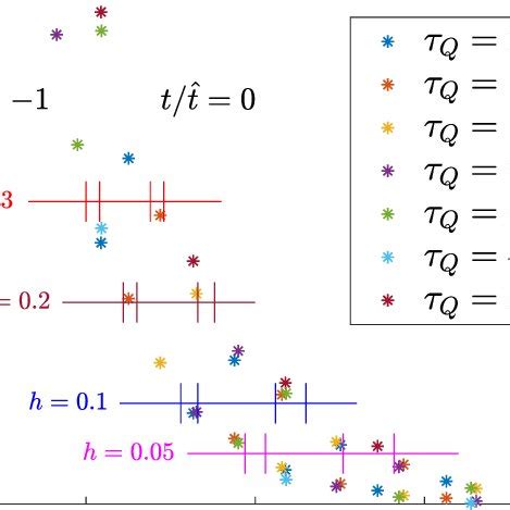 KZ Ramp Correlation Growth Here We Collect Together The Collapsed