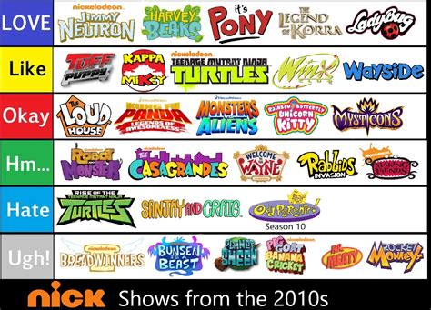 Nicktoons Shows Tier List (2000s pt2 and 2010s) by SuperGemStar on ...