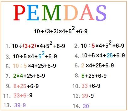 Free pemdas examples, Download Free pemdas examples png images, Free Worksheets on Clipart Library