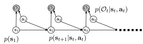 inference - Probabilistic model: what's the probability of this model? - Cross Validated