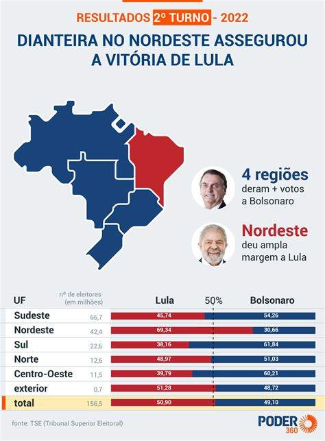 Lula toma posse como 39º presidente da República