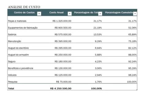 Planilha Excel Análise De Custos O Gráfico De Pareto Mebuscar Brasil