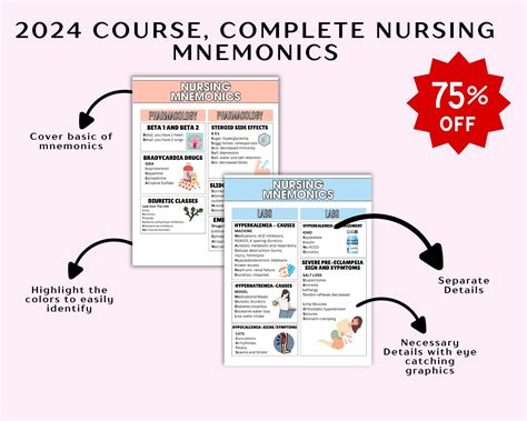 Nursing Mnemonics Cheat Sheet Part Of Nursing Mnemo Nbkomputer