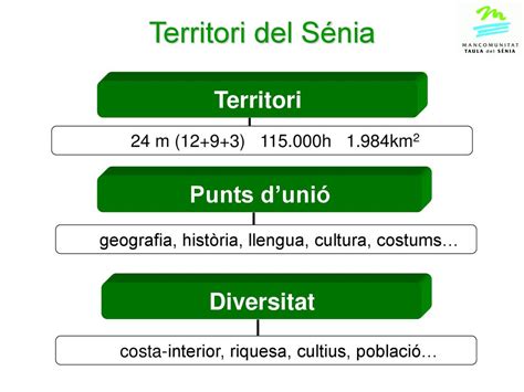 Mancomunitat Taula Del S Nia Ppt Descargar