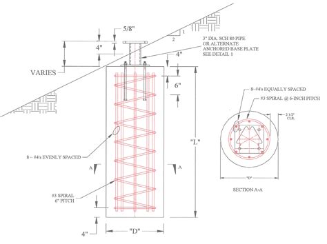 Concrete Sign Post Foundation