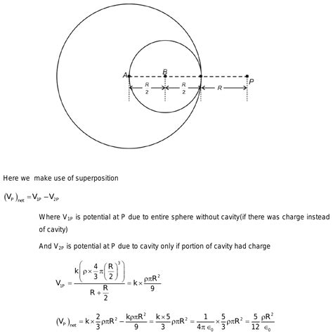 The Electric Potential Due To Uniformly Charged Sphere Of Radius R