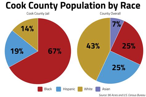 Significant infrastructure updates are coming to the county cook jail soon 26