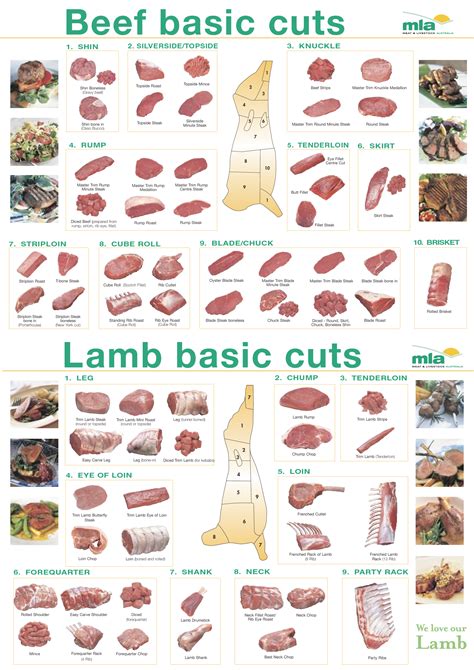 Goat Meat Cuts Chart