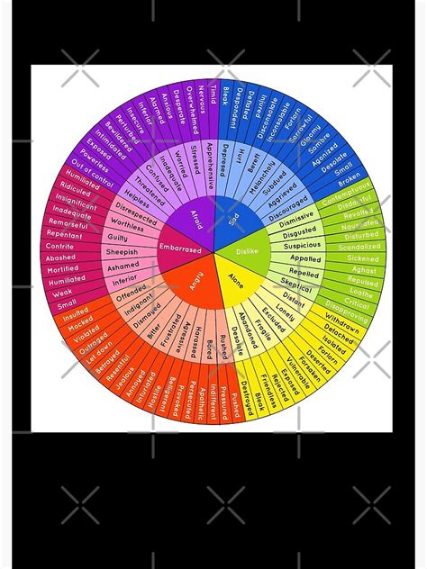 Wheel Of Emotions Art Print Feelings Wheel Chart Therapy Dbt