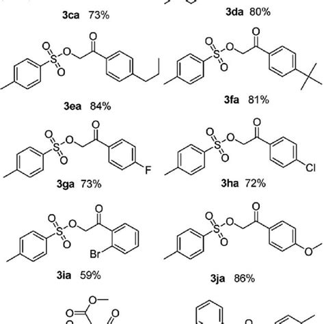 Scheme 2 Exploring Of The Substrate Scope All Reactions Are Carried Download Scientific