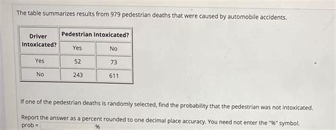 Answered The Table Summarizes Results From 979… Bartleby