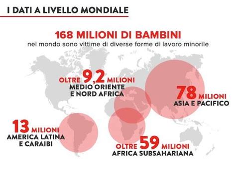 Giornata Mondiale Contro Il Lavoro Minorile Oltre Milioni Le