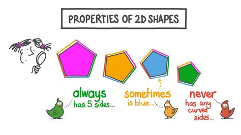 What Is A 2d Shape Definition Examples Properties Twinkl