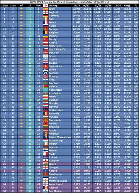 Uefa Country Ranking 2024 Lonna Fredelia