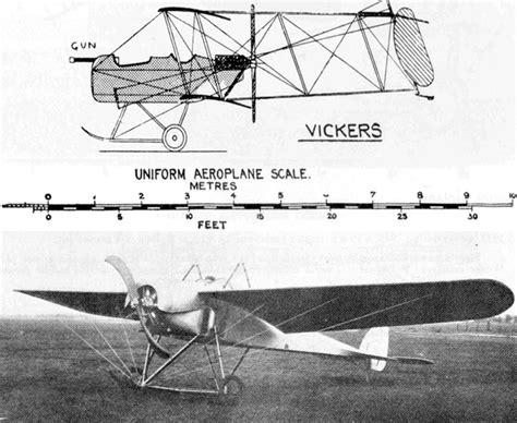 DID YOU KNOW? 100 years ago TODAY, at the second ever British Aero Show ...