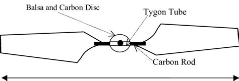 Rotor blade schematic layout. | Download Scientific Diagram