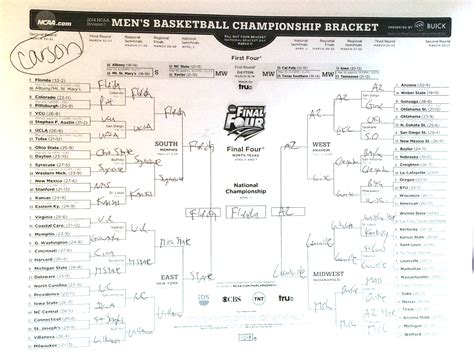 Compare your NCAA tourney bracket to 20 celebrities' - The San Diego ...