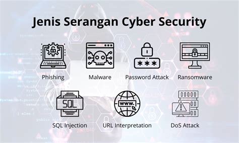 Kenali Jenis Ancaman Cyber Security Dan Cara Mengatasinya