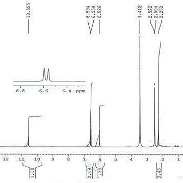 Fig S3 1 H NMR Of 7 Hydroxy 4 5 Dimethyl 2H Chromen 2 One 3b