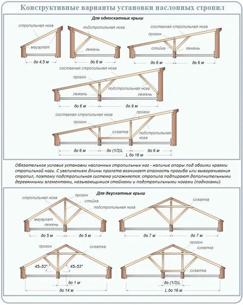 Building Roof Building Plans Roof Framing Timber Framing Modern