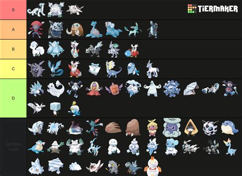 Ice Type Pokemon Tier List Community Rankings Tiermaker