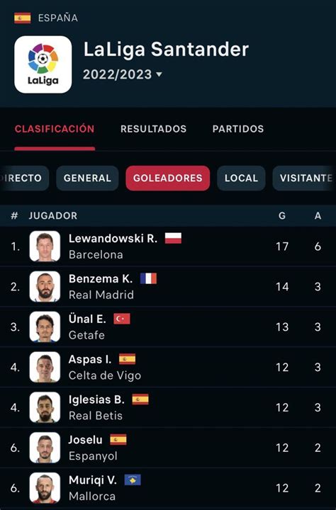 Madridihmo on Twitter Cristiano o Messi ganarían el Pichichi de esta