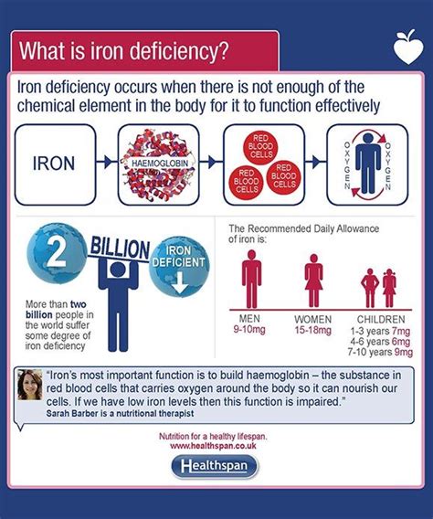 Find Out What Causes Iron Deficiency And What The Symptoms Are Iron