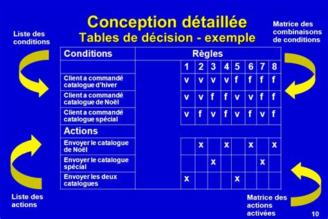 Ift Introduction Au G Nie Logiciel Ppt Video Online T L Charger