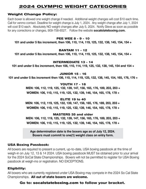 2024 Weight CATEGORIES - Southern California State Amateur Boxing Championships