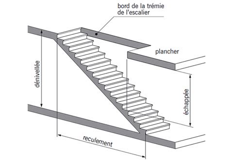 Destilar Moda Velo Calcul Tremie Escalier Pegatina Mathis Incentivo