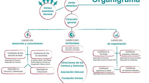 Como crear una asociacion sin animo de lucro en cataluña Actualizado