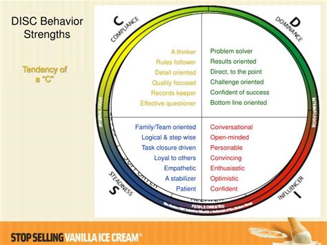 PPT - DISC Behavior Strengths PowerPoint Presentation, free download - ID:2577649