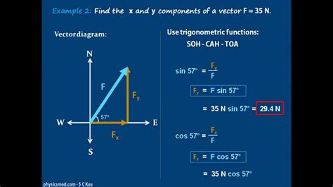 How To Find Resultant Vector