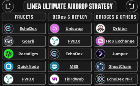 KashKysh On Twitter Linea Airdrop Could Be The Biggest Of 2023