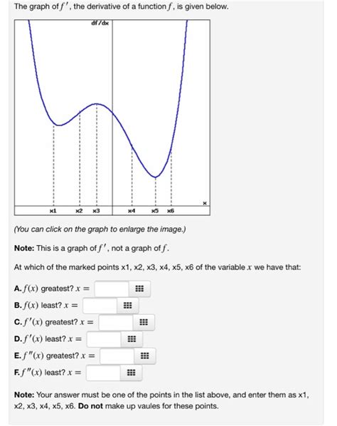 Solved The graph off', the derivative of a function f, is | Chegg.com