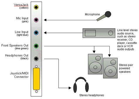 How To Connect An External Usb Sound Card 4 Steps Ehow