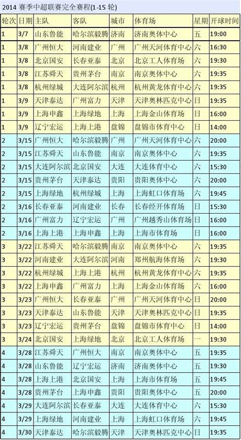 2014赛季中超联赛完全赛程1 15轮word文档在线阅读与下载无忧文档