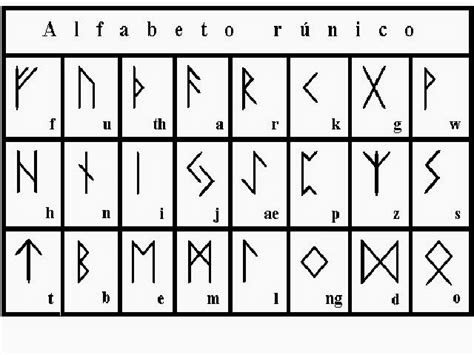 El Blog De PTVA ESCRIBIMOS EL ALFABETO CELTA LAS RUNAS