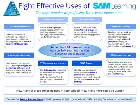 How Can I Use Sam Learning In My School Eight Effective Uses Sam