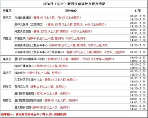 剛剛！廈門疾控發佈重要提醒 每日頭條