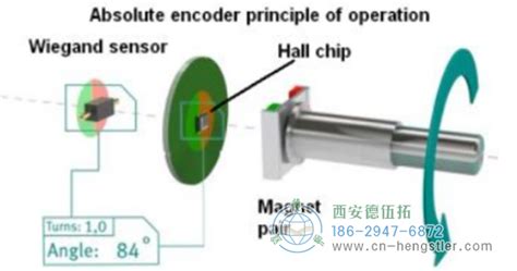 绝对位置编码器是如何工作的？ Hengstler亨士乐编码器授权代理