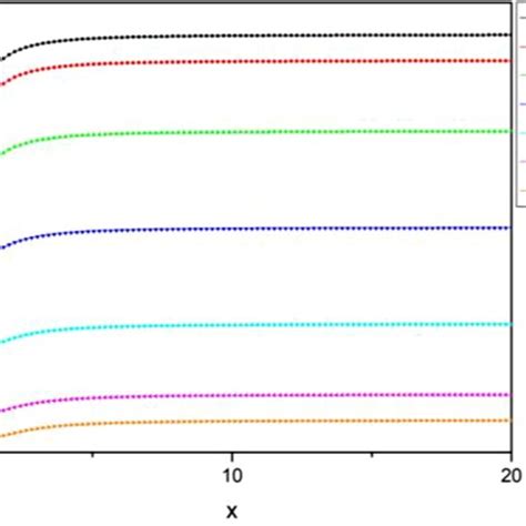 Variations In Fx With X Under Different Geomagnetic Inclination Angles I Download Scientific