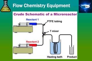 Continuous Flow Chemistry And The Manufacture Of Active Pharmaceutical