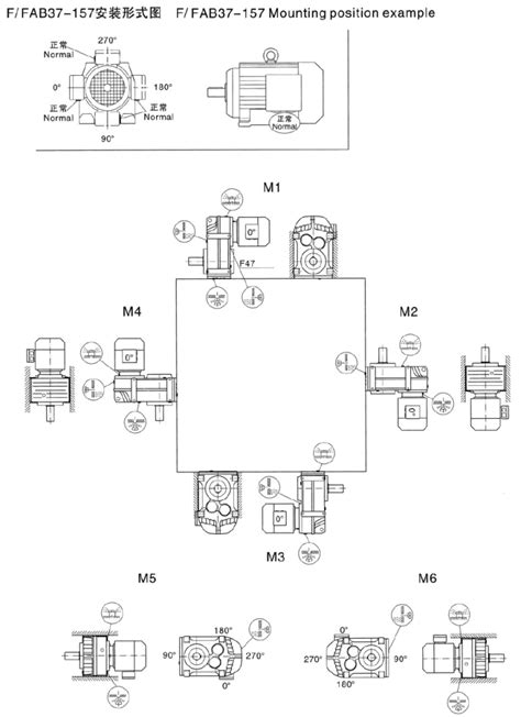 F系列减速机安装方式解析 深圳市恒铭智能设备有限公司