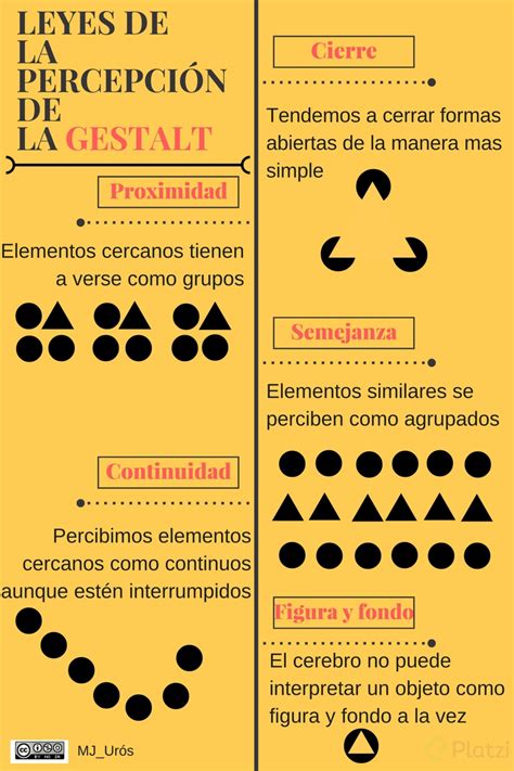 Leyes De La Gestalt Principio De Igualdad Y Principio De Cierre Porn