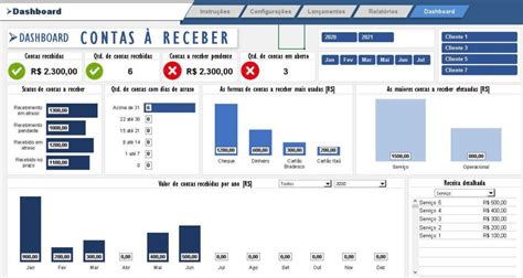 Planilha De Controle De Contas A Receber Dashboard Em Excel Hot Sex