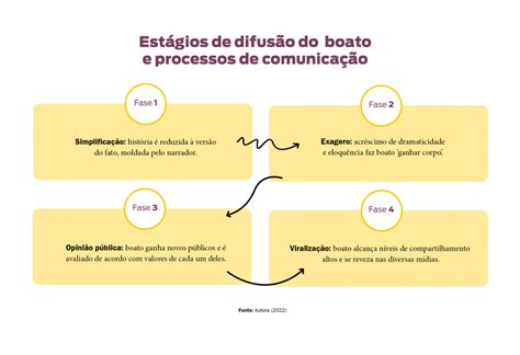 O Ruido Na Comunicação Organizacional É Um Desafio - Dicas para evitar ruídos na comunicação empresarial - Comunicação Integrada